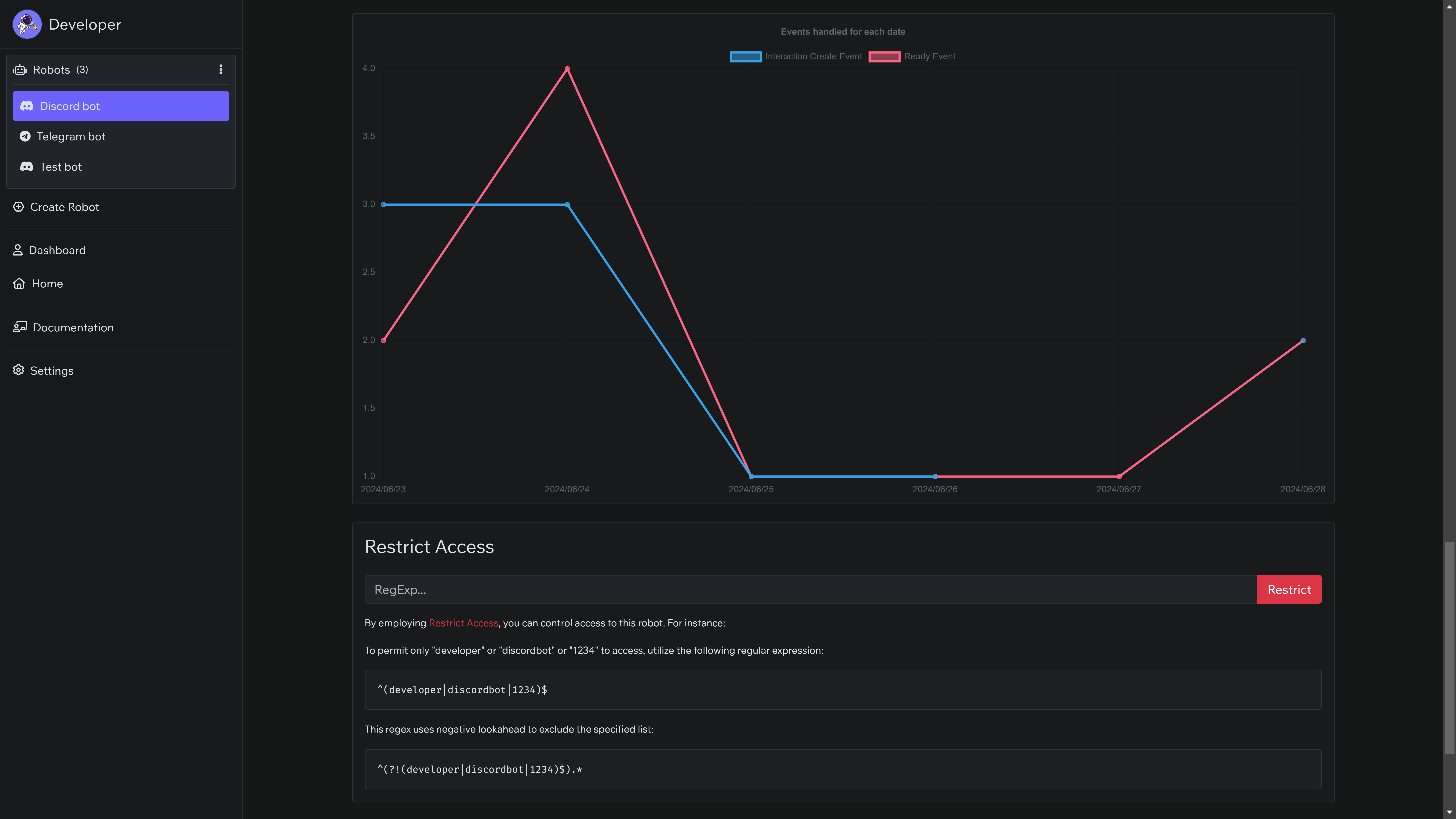 Dashboard Overview