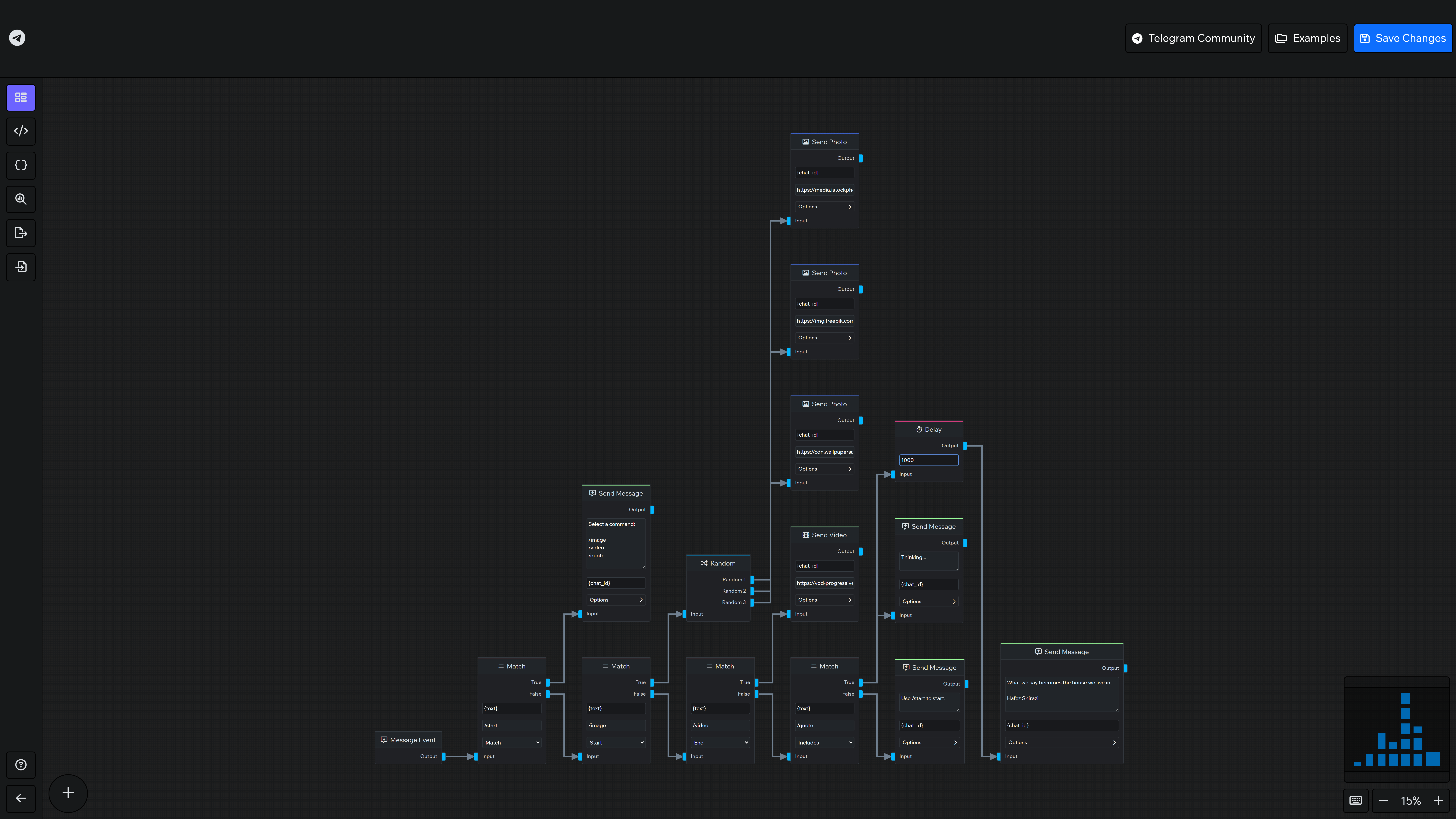 This is how the "Node Renderer" plugin renders the nodes.
